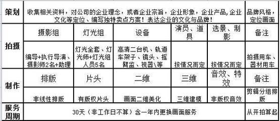 企業宣傳片制作收費標準全解析 從品牌定位到視覺呈現的精算之道